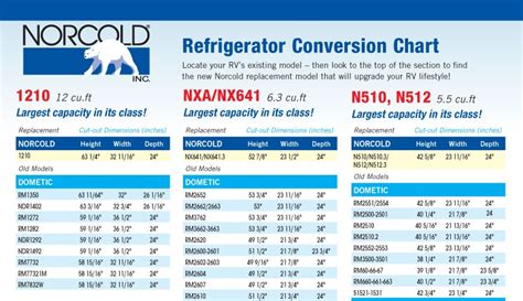Norcold Refrigerator Resetting the NO Cooling Fault Code Service Bulletin 120803B 120803-B. . Norcold n611 dimensions